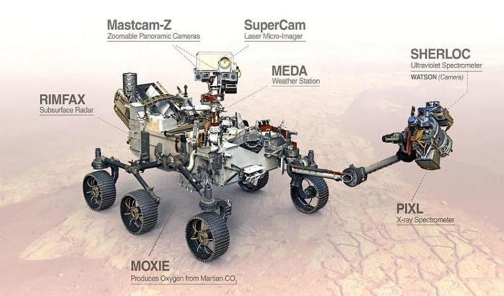 मंगल के वातावरण में CO2 से ऑक्सीजन बनाने के लिए NASA का मार्स रोवर ले जा रहा है टूल