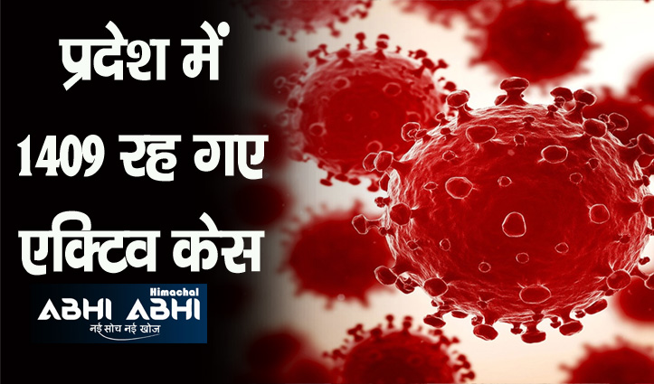 Corona Update: आज 4 लोगों की गई जान, 191 लोग पॉजिटिव, जाने डिटेल