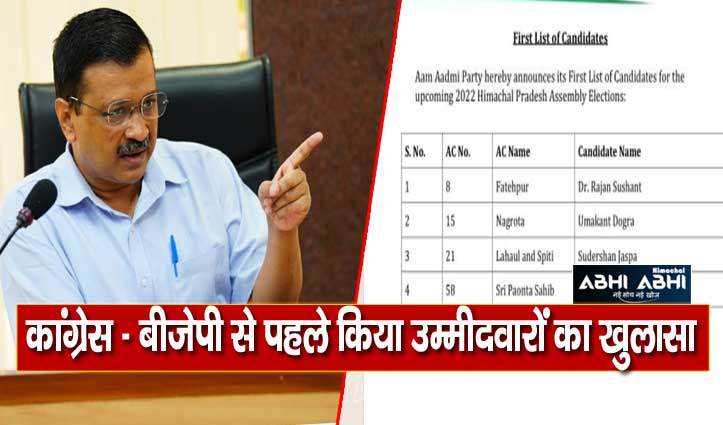 हिमाचल में ‘AAP’ ने जारी की उम्मीदवारों की पहली सूची, राजन सुशांत का नाम सबसे ऊपर