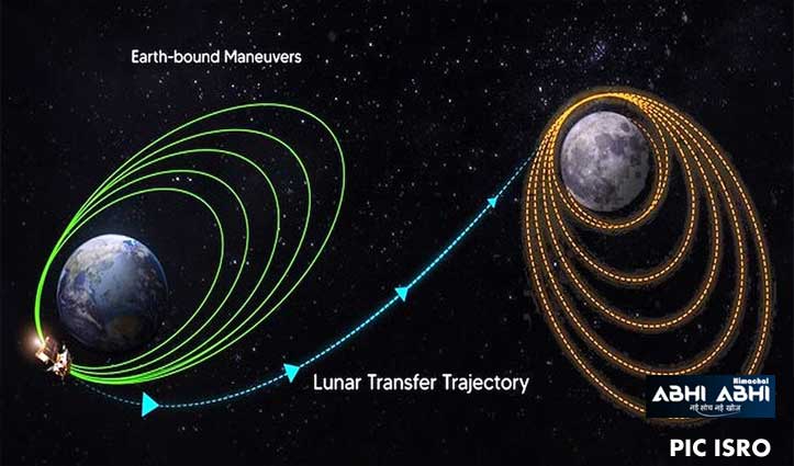 चंद्रमा के हाईवे पर चल पड़ा चंद्रयान-3, 4 दिन बाद पहुंचेगा चांद की कक्षा में