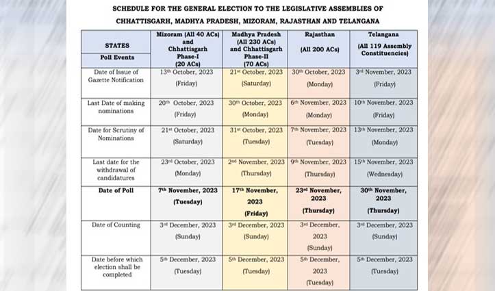 Election Commission Of India