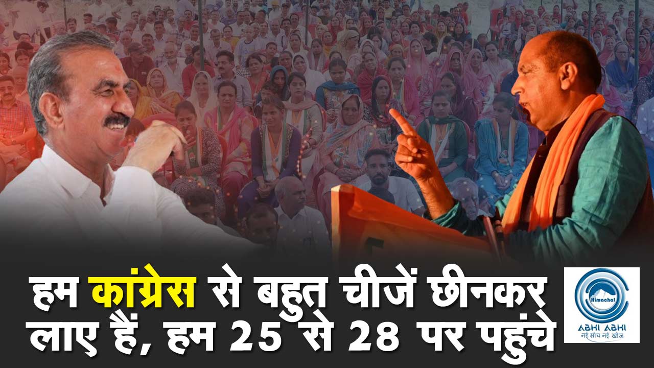 Jai Ram Thakur | Congress | Himachal |