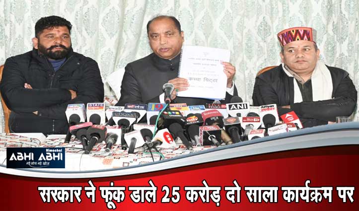 Jairam Thakur : भ्रष्टाचार में डूबा CM Office-आउटसोर्स वालों को 4 महीने से वेतन नहीं